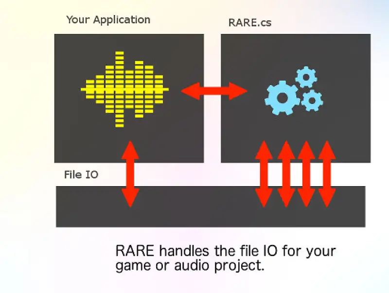RARE - Runtime Audio Record and Export Asset Thumbnail