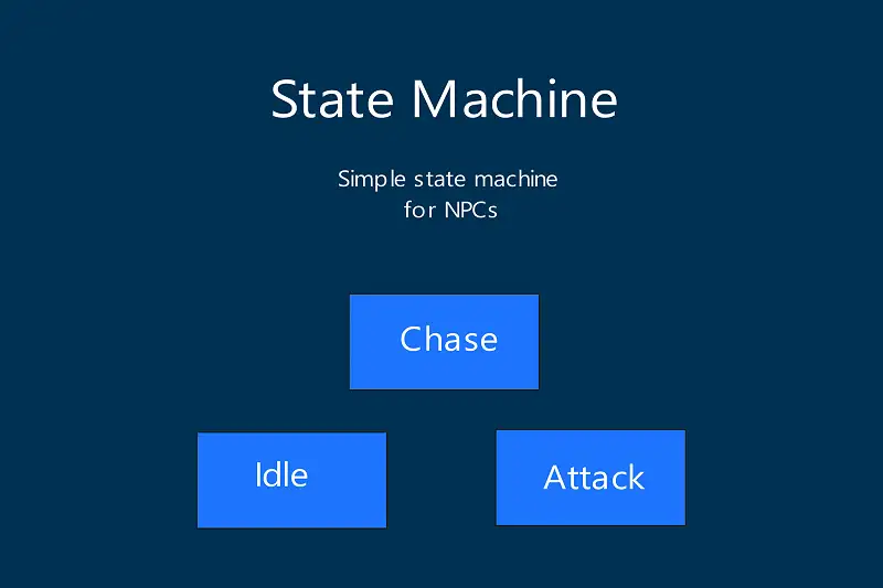 Simple State Machine for NPCs Asset Thumbnail