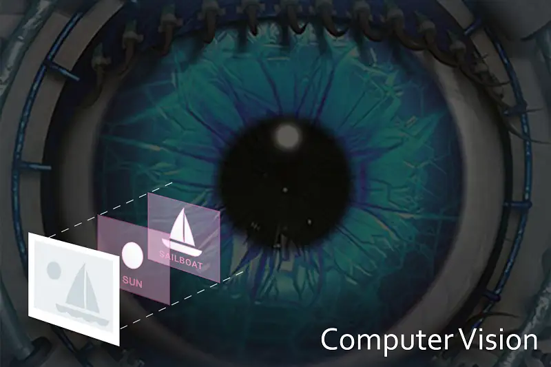 Computer Vision using Google Cloud Asset Thumbnail