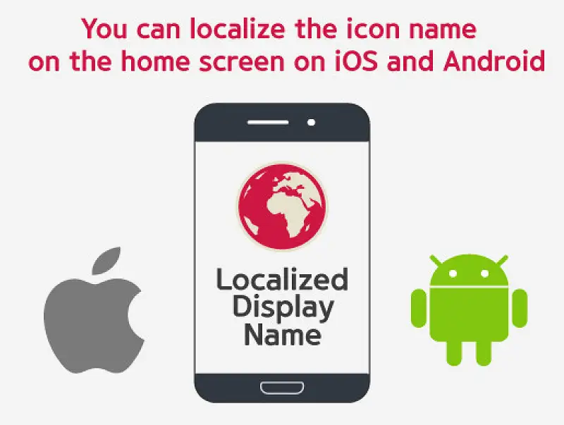 Localized Display Name Asset Thumbnail