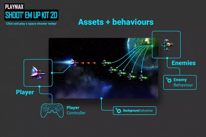 Shoot'Em Up Kit 2D: A Comprehensive 2D Shooter Package Asset Thumbnail
