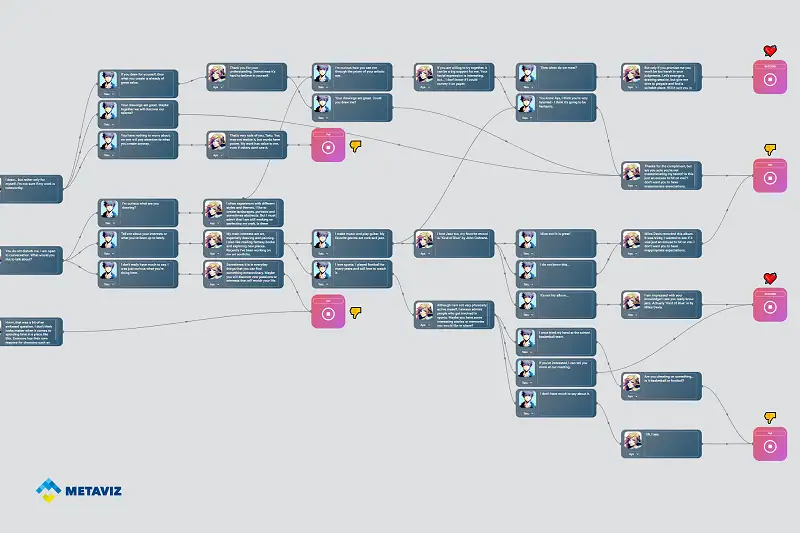 Metaviz: Visual Productivity & Creativity Tool Asset Thumbnail