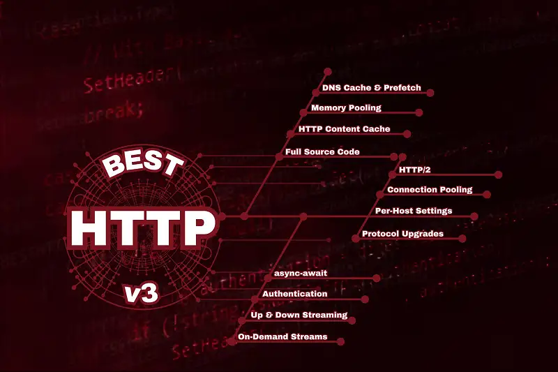 Best HTTP Asset Thumbnail