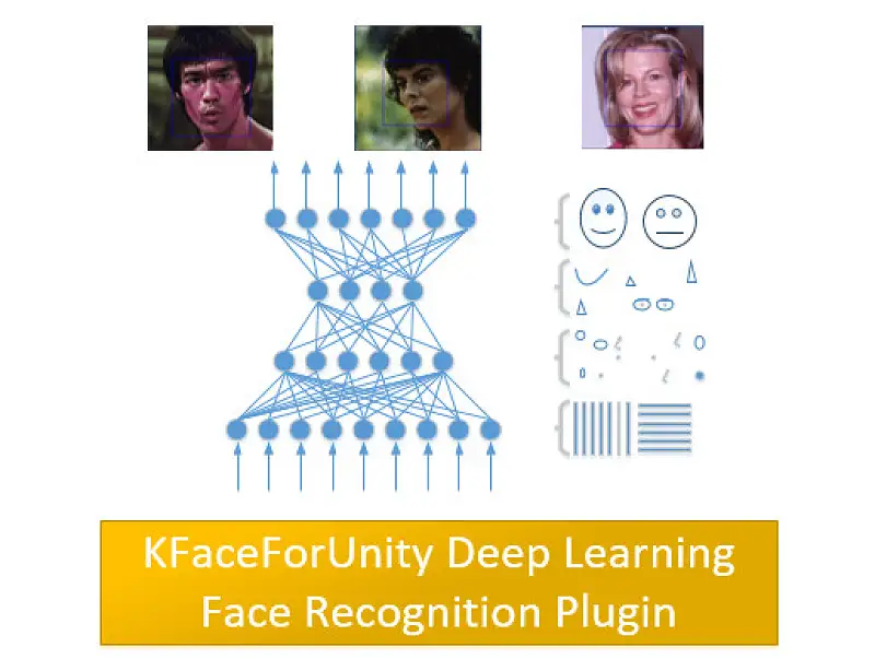 Face Recognition Plugin For Unity Asset Thumbnail