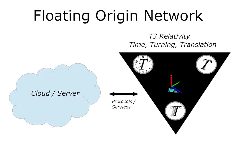 Floating Origin Network Asset Thumbnail