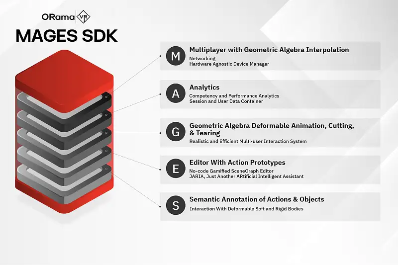 MAGES SDK - Create Cutting-Edge Medical XR Simulations Asset Image