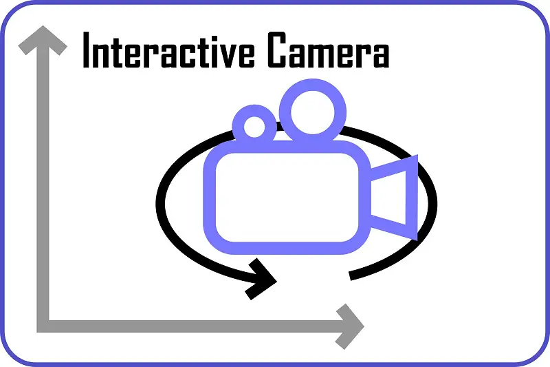 Interactive Camera Asset Thumbnail