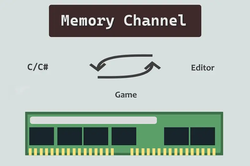 MemoryChannel Asset Thumbnail