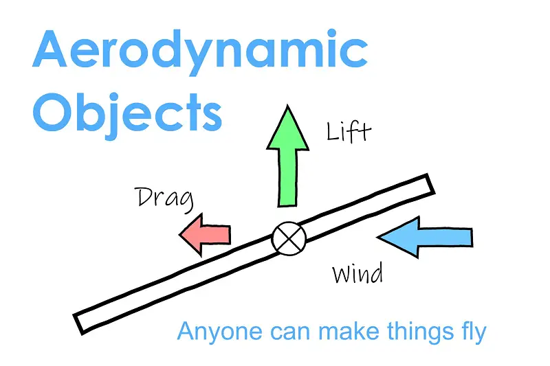 Aerodynamic Objects Core Asset Thumbnail